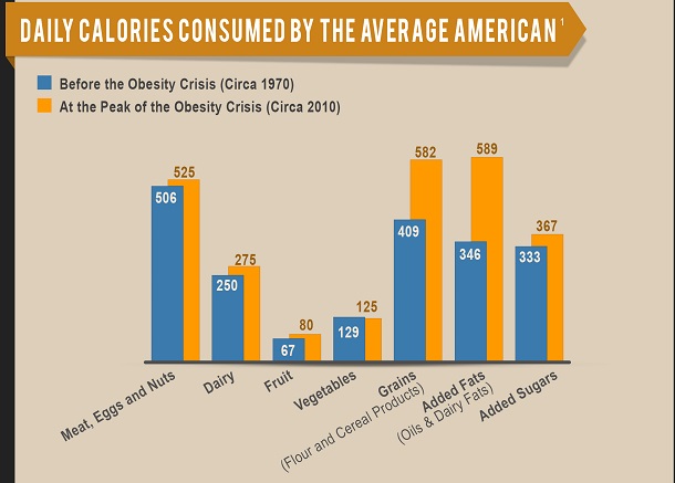 fast food obesity statistics
