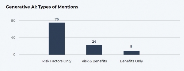 Types of AI mentions